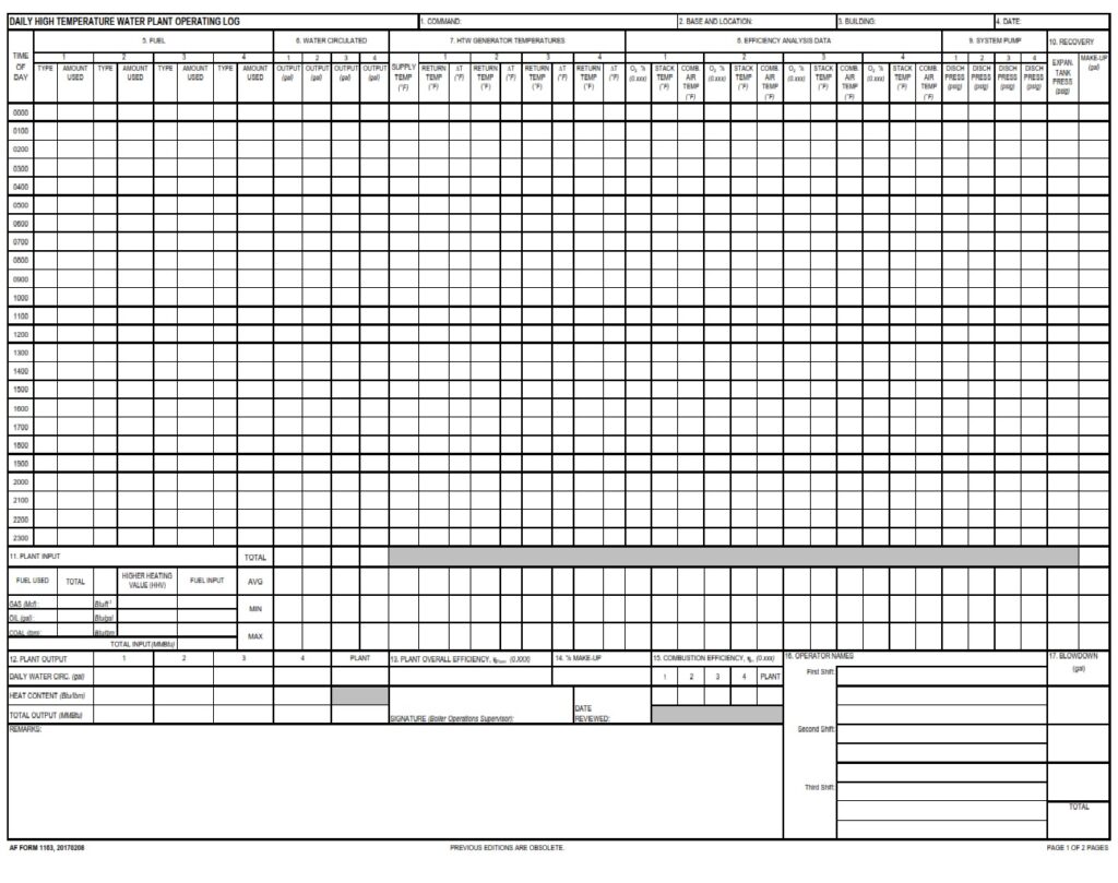 AF Form 1163 – Daily High-Temperature Water Plant Operating Log - AF Forms