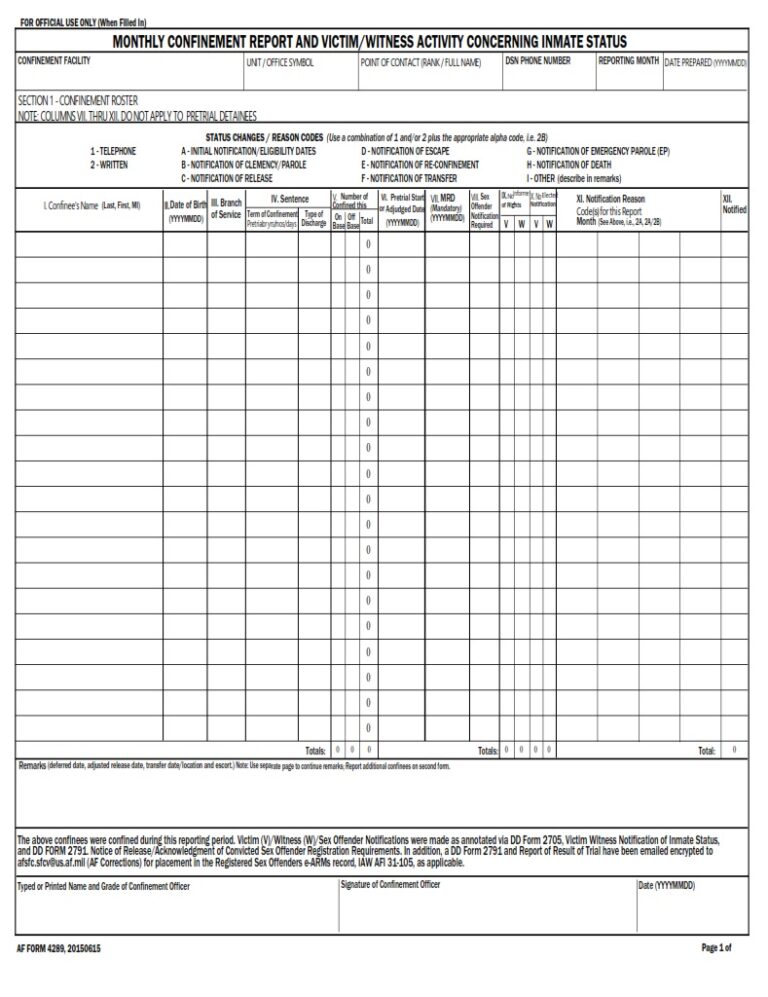 AF Form 4289 – Monthly Confinement Report and Victim/Witness Activity ...