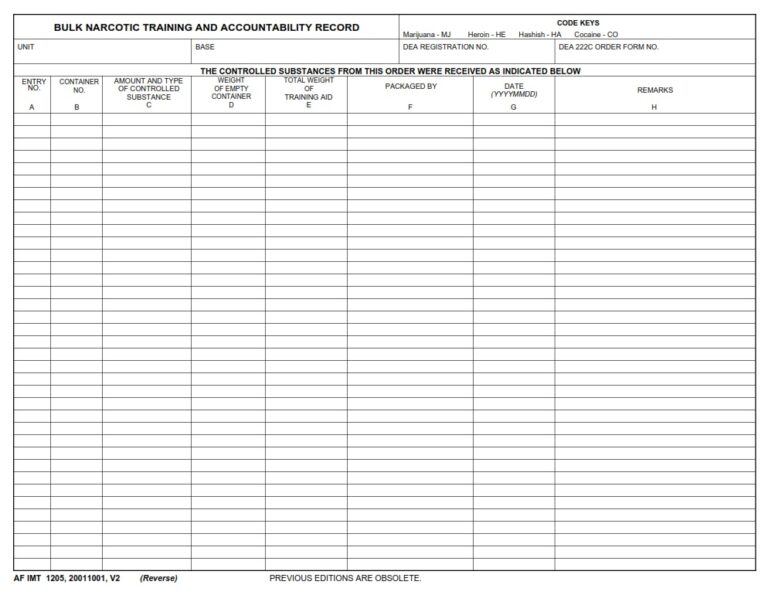 AF Form 1205 – Tamper Resistant And Bulk Narcotic Training ...