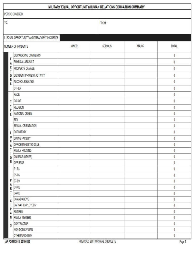 AF Form 3018 – Military Equal Opportunity/Human Relations Education ...