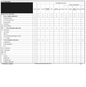 AF Form 3018 - Military Equal Opportunity/Human Relations Education ...
