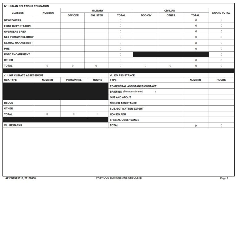 AF Form 3018 – Military Equal Opportunity/Human Relations Education ...