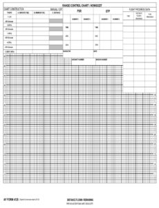 AF Form 4125 - Range Control Chart (LRA) - AF Forms