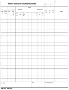 AF Form 2434 – Munitions Configuration And Expenditure Document - AF Forms