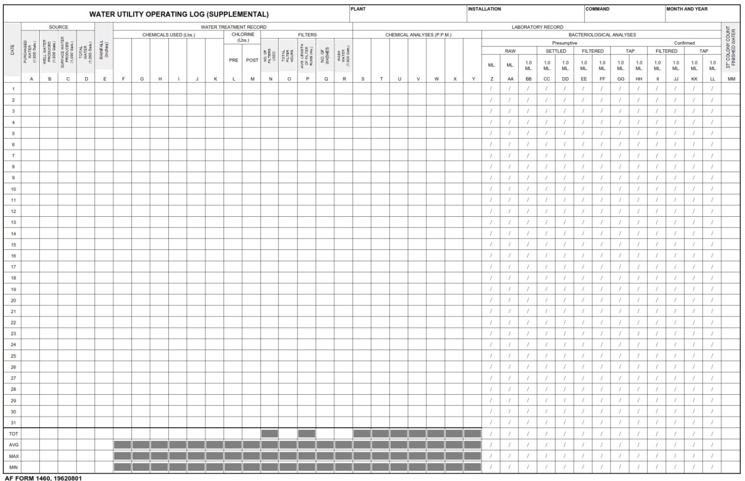 AF Form 1460 - Water Utility Operating Log (Supplemental) - AF Forms