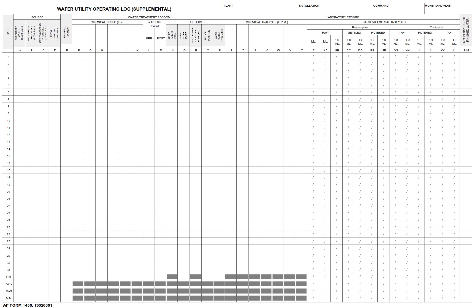 AF Form 1460 Water Utility Operating Log Supplemental AF Forms