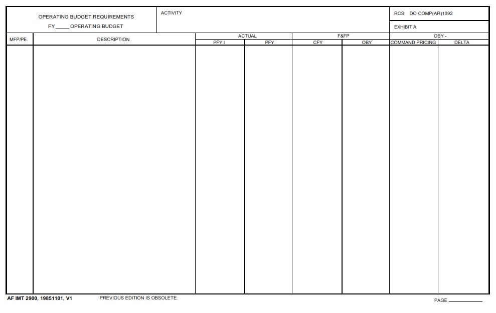 AF Form 2900 Operating Budget Requirements FY Operating Budget
