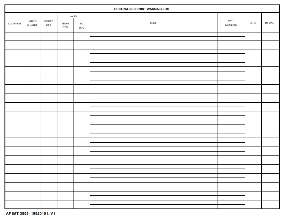 AF Form 3809