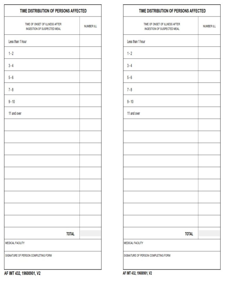 AF Form 432 - Time Distribution Of Persons Affected - AF Forms